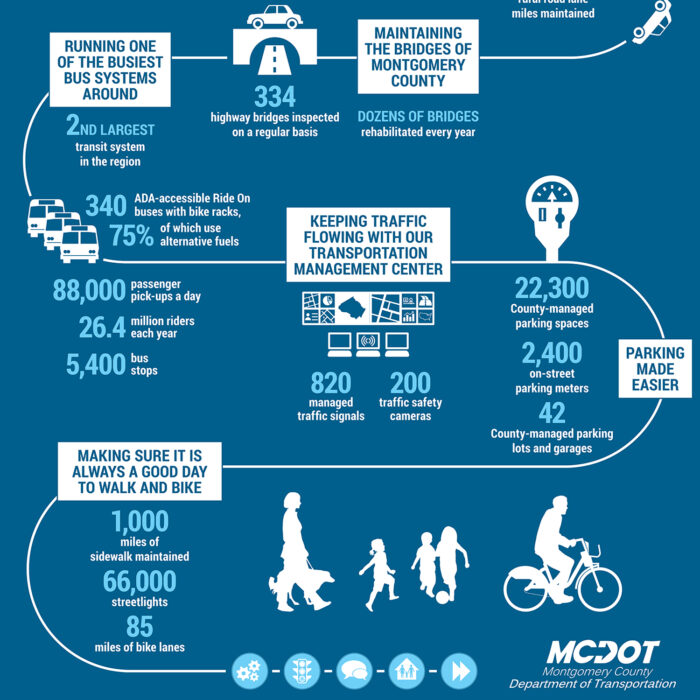 MCDOT Infographic