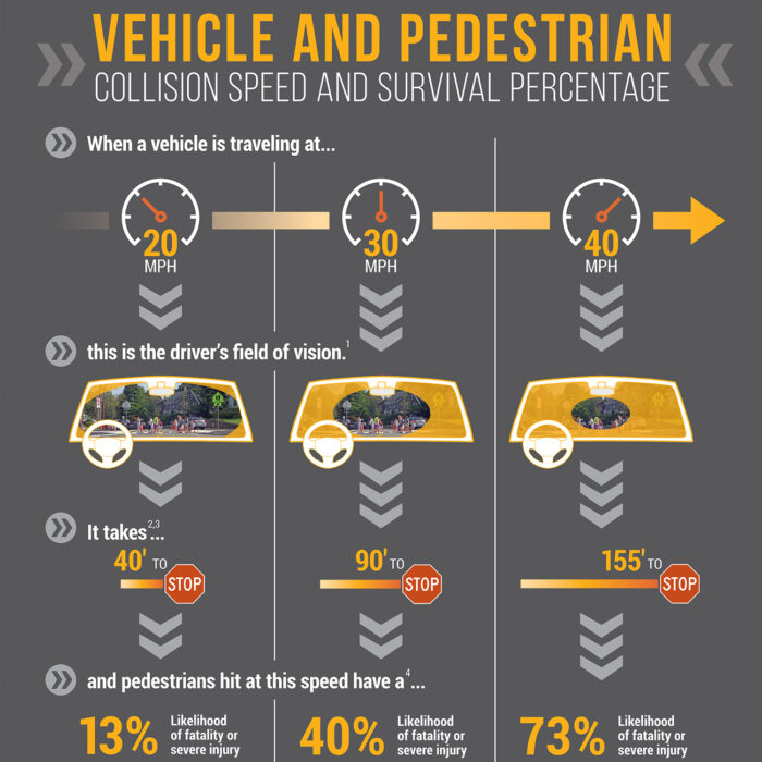 Collision Infographic
