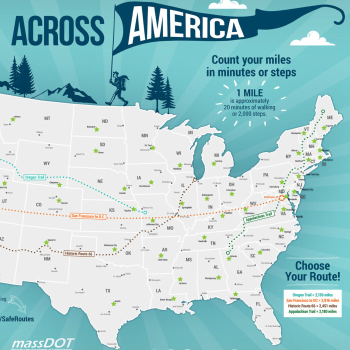 Walk Across America